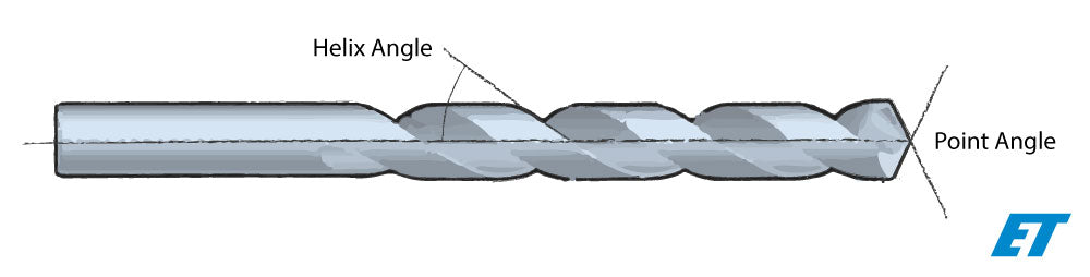 Drill Bit Helix and Point Angles