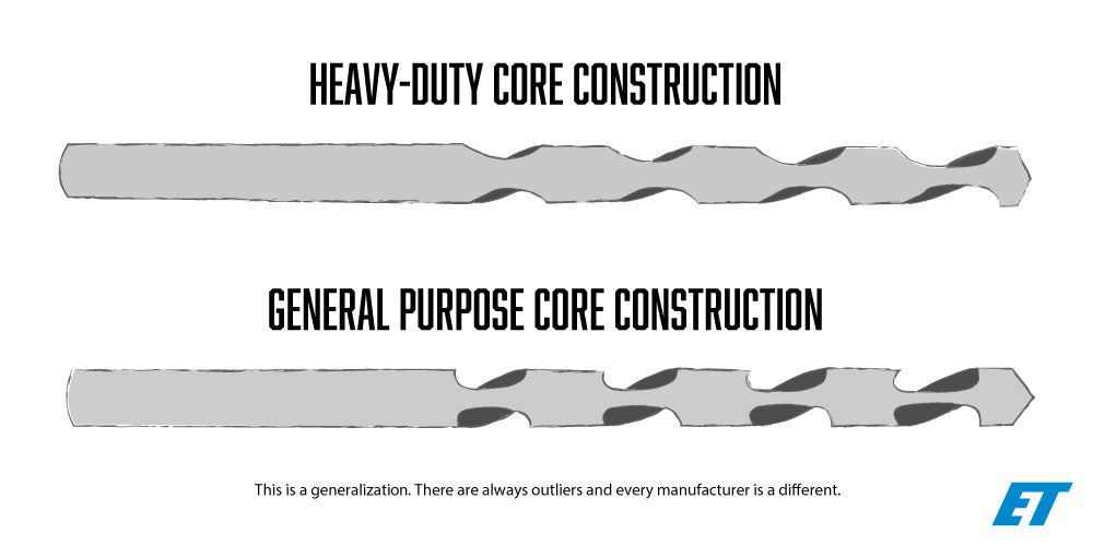 Drill Bit Core Webbing